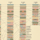 Closeup view of populous cities chart